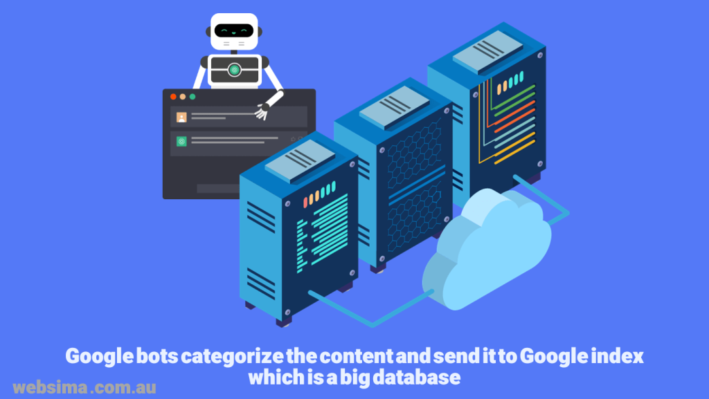 Google crawlers read the published content, categorize them mand send it to Google index which is a enormous database